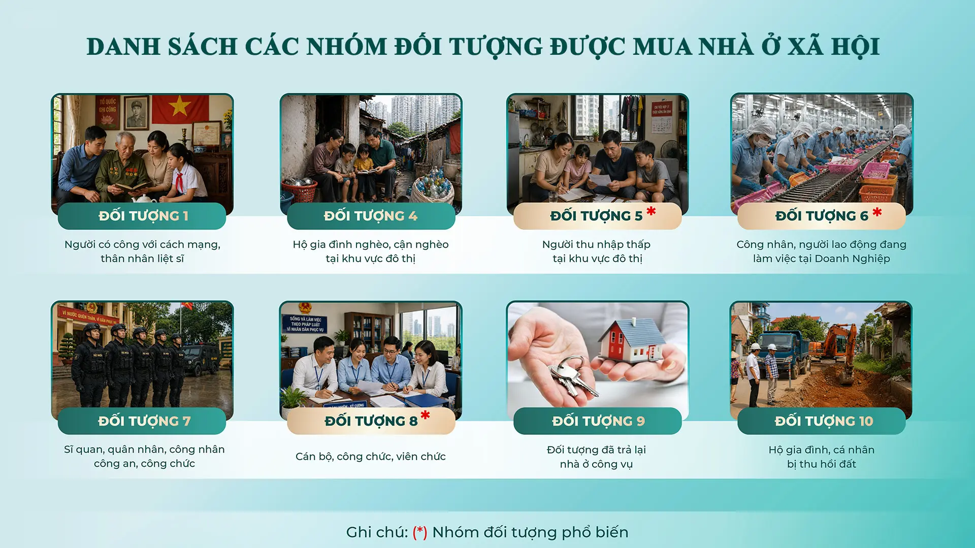 DANH SACH DOI TUONG ĐƯỢC MUA NHA O XA HOI