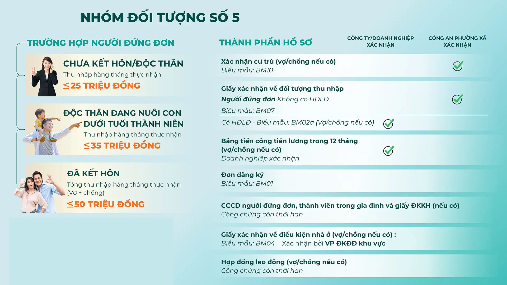 huong dan ho so dang ky mua nha o xa hoi -nhom 5