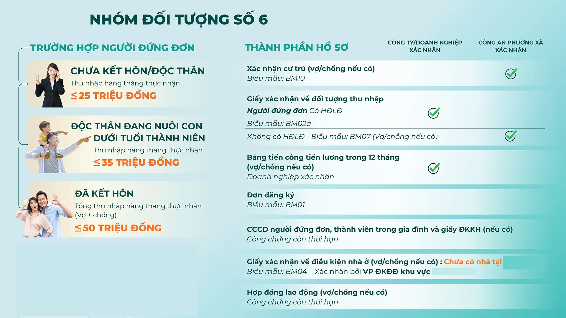 huong dan ho so dang ky mua nha o xa hoi -nhom 6