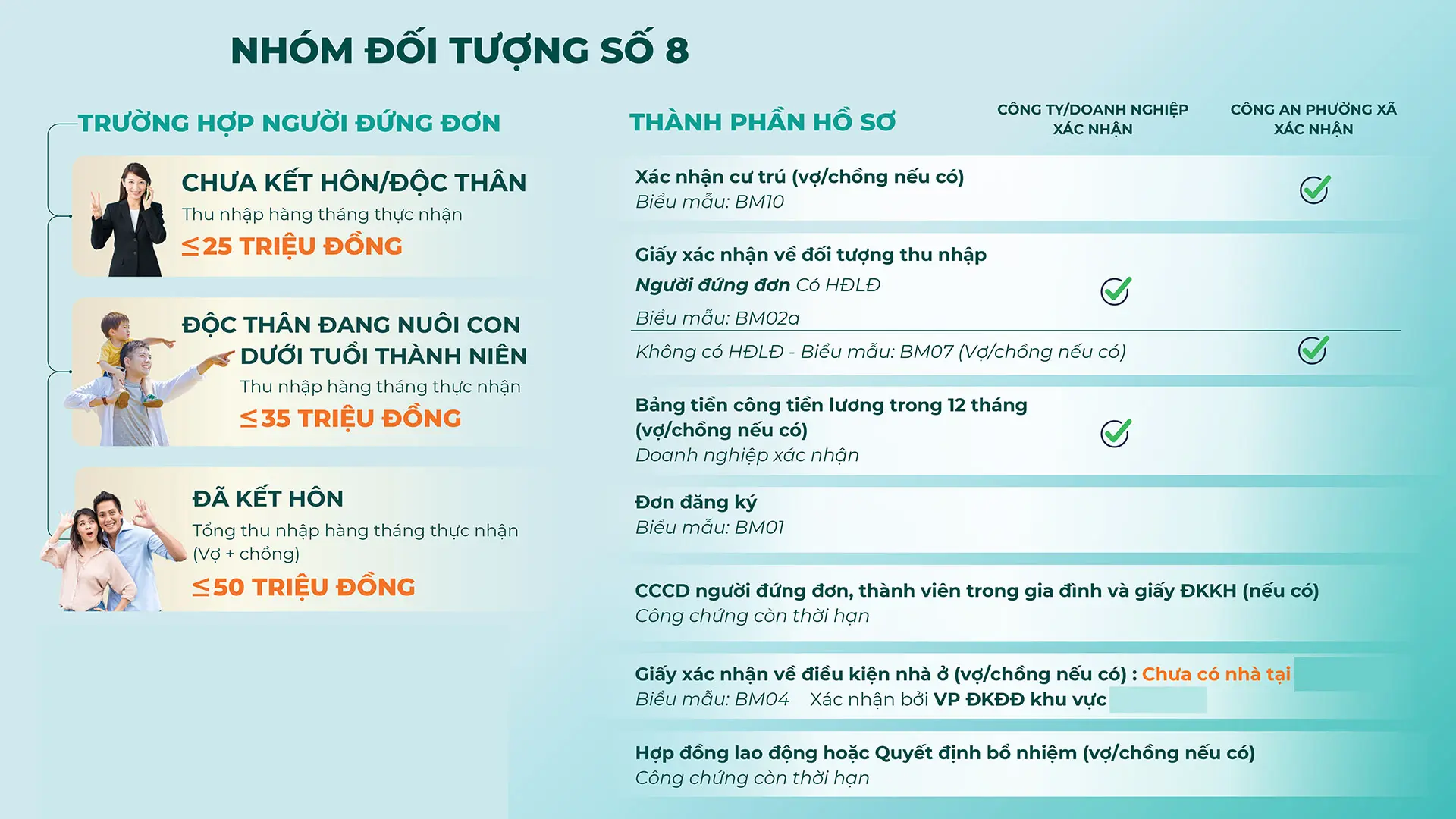 huong dan ho so dang ky mua nha o xa hoi - nhom 8